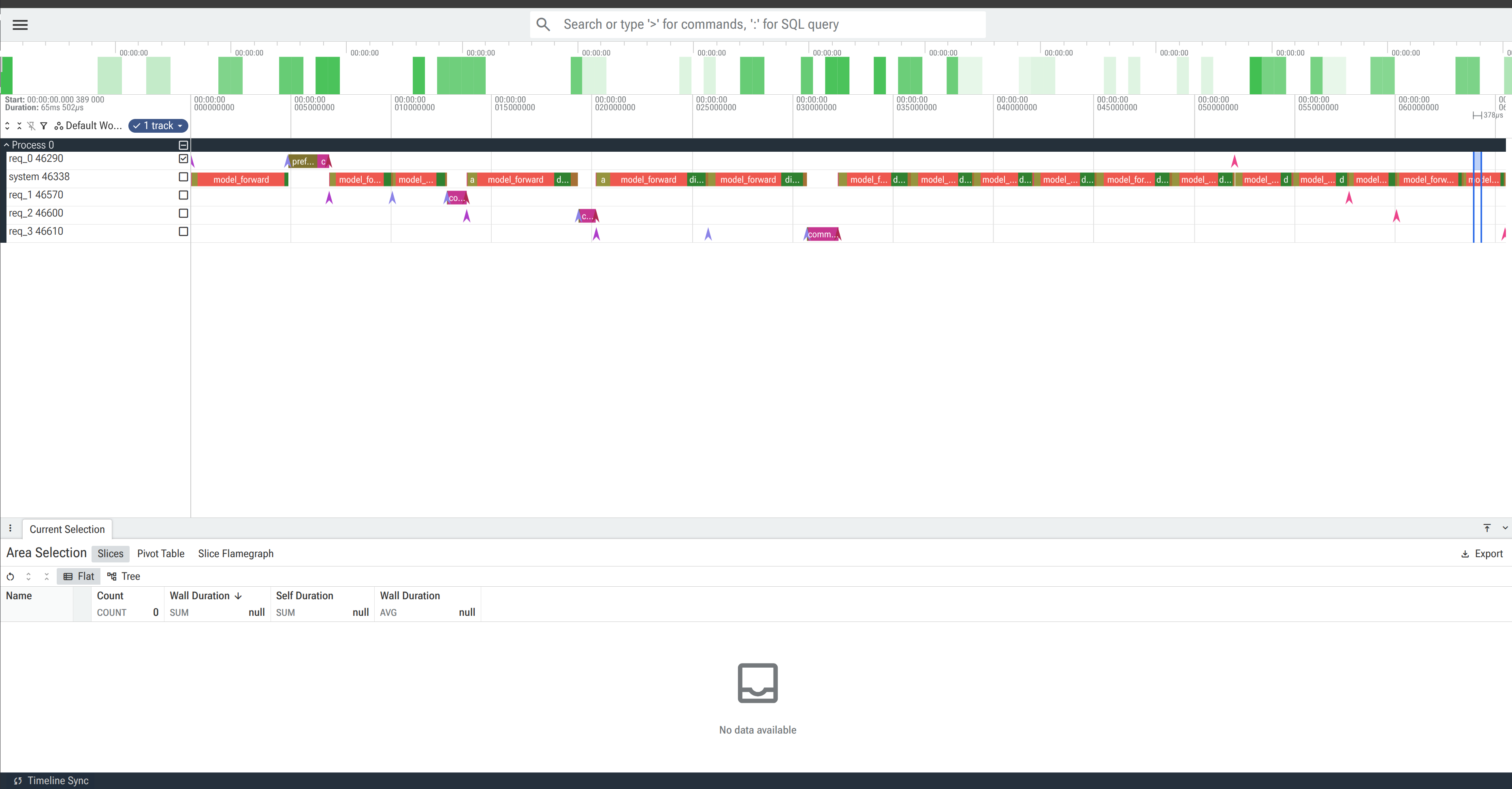 Perfetto trace of 4 concurrent requests through the interleaved inference engine