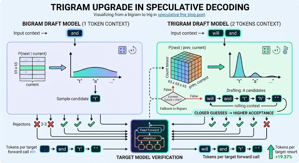 trigram image
